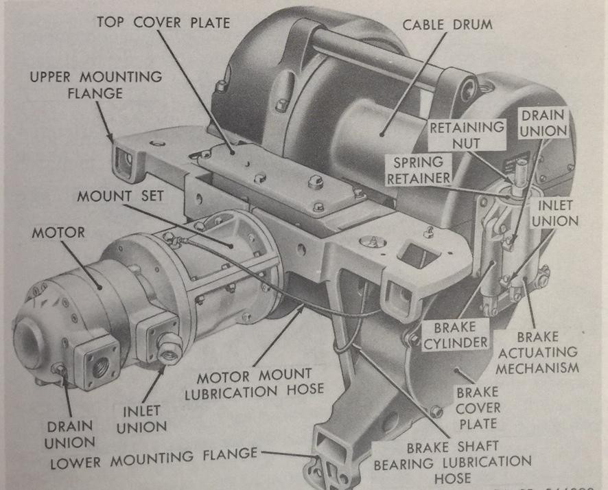 How Does A Hydraulic Winch Work?